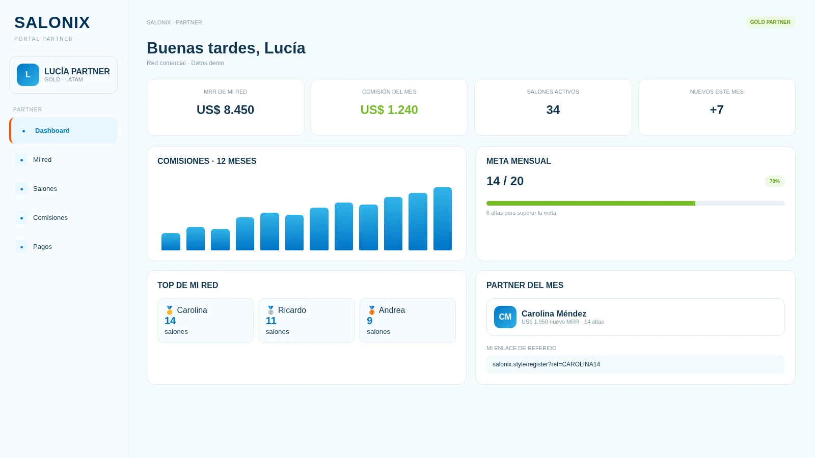 Partner dashboard